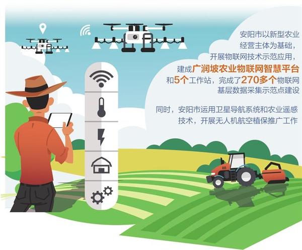 数字赋能现代农业 安阳农民